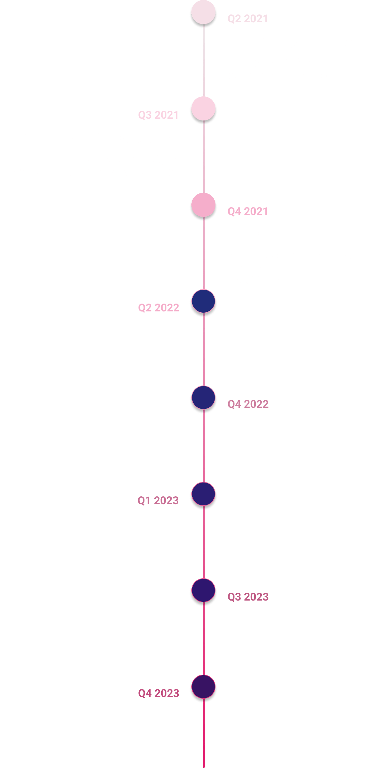 Credmark product roadmap